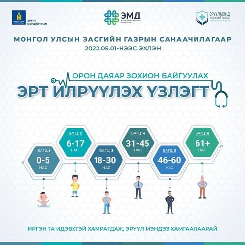 Эрт илрүүлгээр 0-17 насны гурван хүүхдээс хавдрын сэжигтэй тохиолдол илэрчээ